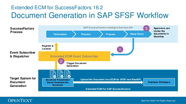 what-s-new-in-sap-successfactors-hrm-functions