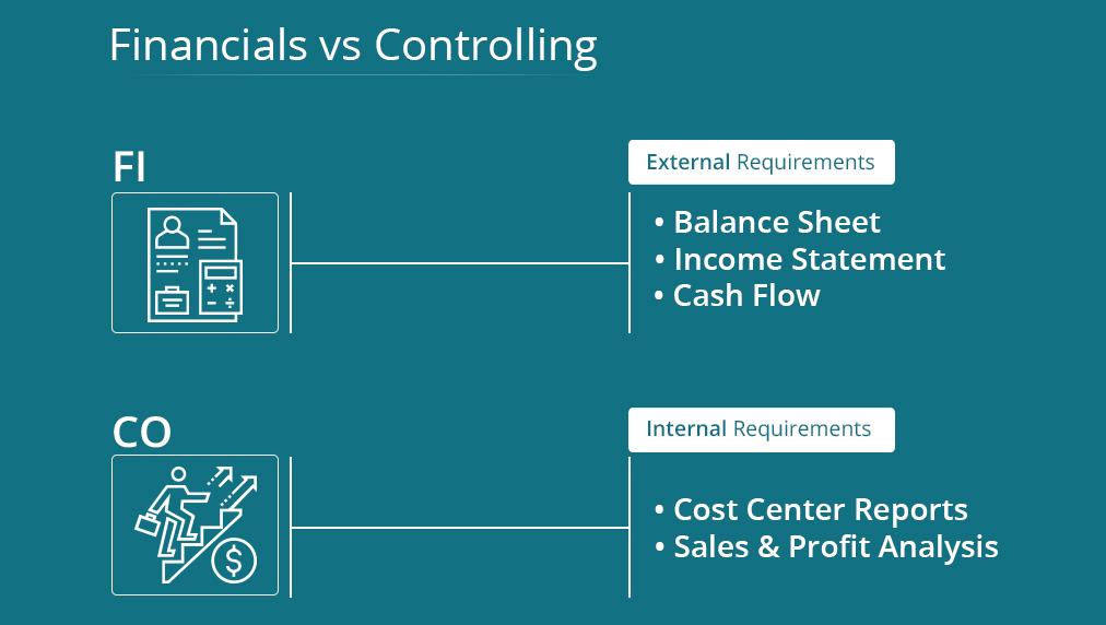 Know Evertything about SAP FICO process flow diagram healthcare 