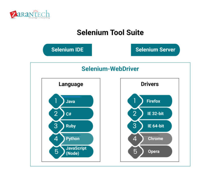 case study on selenium tool