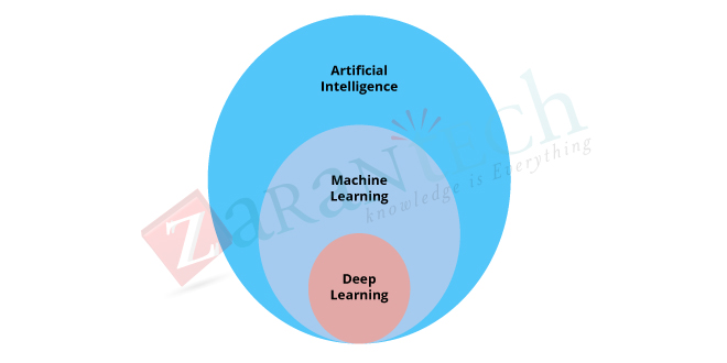 Ai Is The New Way Of Scam Prevention 