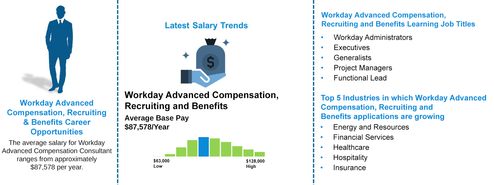 bypassing cash advance fee on american express